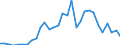 Handelsstrom: Exporte / Maßeinheit: Werte / Partnerland: World / Meldeland: Belgium