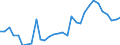 Handelsstrom: Exporte / Maßeinheit: Werte / Partnerland: World / Meldeland: Czech Rep.