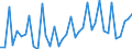 Flow: Exports / Measure: Values / Partner Country: World / Reporting Country: Switzerland incl. Liechtenstein