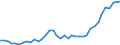 Flow: Exports / Measure: Values / Partner Country: World / Reporting Country: United Kingdom