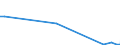 Flow: Exports / Measure: Values / Partner Country: Austria / Reporting Country: Hungary