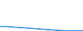 Flow: Exports / Measure: Values / Partner Country: Austria / Reporting Country: Poland