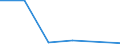 Flow: Exports / Measure: Values / Partner Country: Austria / Reporting Country: Slovakia