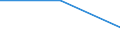 Flow: Exports / Measure: Values / Partner Country: Austria / Reporting Country: Slovenia