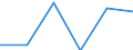 Flow: Exports / Measure: Values / Partner Country: Brazil / Reporting Country: Netherlands