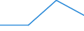 Flow: Exports / Measure: Values / Partner Country: China / Reporting Country: Austria