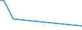 Flow: Exports / Measure: Values / Partner Country: Fiji / Reporting Country: Australia