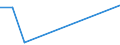 Flow: Exports / Measure: Values / Partner Country: Fiji / Reporting Country: New Zealand