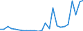 Flow: Exports / Measure: Values / Partner Country: France excl. Monaco & overseas / Reporting Country: Germany