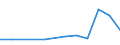 Flow: Exports / Measure: Values / Partner Country: France excl. Monaco & overseas / Reporting Country: Luxembourg