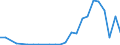 Flow: Exports / Measure: Values / Partner Country: France excl. Monaco & overseas / Reporting Country: Netherlands