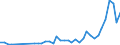 Flow: Exports / Measure: Values / Partner Country: World / Reporting Country: Canada