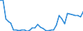 Flow: Exports / Measure: Values / Partner Country: World / Reporting Country: France incl. Monaco & overseas