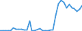 Flow: Exports / Measure: Values / Partner Country: World / Reporting Country: Greece