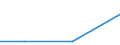 Flow: Exports / Measure: Values / Partner Country: World / Reporting Country: Israel