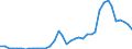 Flow: Exports / Measure: Values / Partner Country: World / Reporting Country: Netherlands