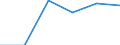 Flow: Exports / Measure: Values / Partner Country: Austria / Reporting Country: Belgium