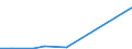 Flow: Exports / Measure: Values / Partner Country: Austria / Reporting Country: Czech Rep.