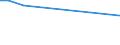 Flow: Exports / Measure: Values / Partner Country: Brazil / Reporting Country: Portugal