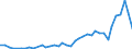 Flow: Exports / Measure: Values / Partner Country: World / Reporting Country: Canada