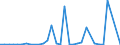 Flow: Exports / Measure: Values / Partner Country: World / Reporting Country: Chile