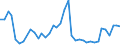 Handelsstrom: Exporte / Maßeinheit: Werte / Partnerland: World / Meldeland: Denmark