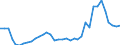 Flow: Exports / Measure: Values / Partner Country: World / Reporting Country: France incl. Monaco & overseas