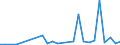 Flow: Exports / Measure: Values / Partner Country: World / Reporting Country: Hungary