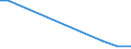 Flow: Exports / Measure: Values / Partner Country: World / Reporting Country: Israel