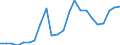 Flow: Exports / Measure: Values / Partner Country: World / Reporting Country: Luxembourg