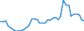 Flow: Exports / Measure: Values / Partner Country: World / Reporting Country: Netherlands