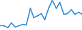 Flow: Exports / Measure: Values / Partner Country: World / Reporting Country: Poland