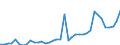 Flow: Exports / Measure: Values / Partner Country: World / Reporting Country: Portugal