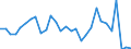 Flow: Exports / Measure: Values / Partner Country: World / Reporting Country: Slovenia