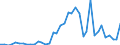 Handelsstrom: Exporte / Maßeinheit: Werte / Partnerland: World / Meldeland: Switzerland incl. Liechtenstein