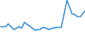 Flow: Exports / Measure: Values / Partner Country: World / Reporting Country: United Kingdom