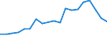 Flow: Exports / Measure: Values / Partner Country: France excl. Monaco & overseas / Reporting Country: Belgium