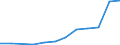 Flow: Exports / Measure: Values / Partner Country: France excl. Monaco & overseas / Reporting Country: Luxembourg