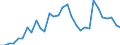 Flow: Exports / Measure: Values / Partner Country: France incl. Monaco & overseas / Reporting Country: Belgium