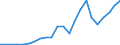 Flow: Exports / Measure: Values / Partner Country: France incl. Monaco & overseas / Reporting Country: Luxembourg