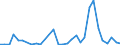 Flow: Exports / Measure: Values / Partner Country: France incl. Monaco & overseas / Reporting Country: Portugal