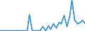 Flow: Exports / Measure: Values / Partner Country: France incl. Monaco & overseas / Reporting Country: Spain