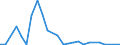 Flow: Exports / Measure: Values / Partner Country: France incl. Monaco & overseas / Reporting Country: Switzerland incl. Liechtenstein