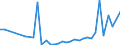 Flow: Exports / Measure: Values / Partner Country: France incl. Monaco & overseas / Reporting Country: United Kingdom