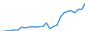 Flow: Exports / Measure: Values / Partner Country: Germany / Reporting Country: Austria