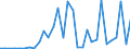 Flow: Exports / Measure: Values / Partner Country: Germany / Reporting Country: Belgium