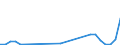 Flow: Exports / Measure: Values / Partner Country: Germany / Reporting Country: Czech Rep.