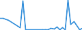 Flow: Exports / Measure: Values / Partner Country: Germany / Reporting Country: Denmark