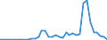 Flow: Exports / Measure: Values / Partner Country: Germany / Reporting Country: France incl. Monaco & overseas