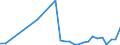 Flow: Exports / Measure: Values / Partner Country: Germany / Reporting Country: Greece